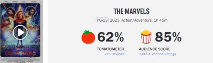 《惊奇队长2》成漫威影业史上成功度最低的电影，获得多项“第一”