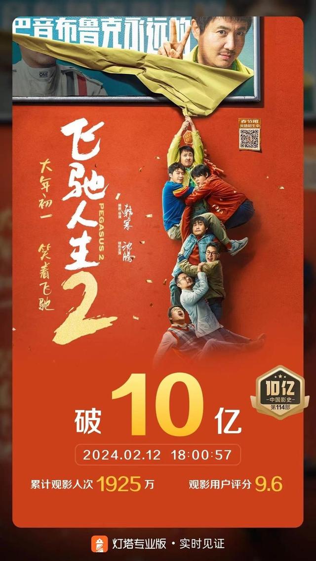 《飞驰人生2》：怎样沈腾胜过贾玲，口碑现身春节档领跑？
