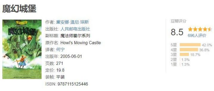 《哈尔的移动城堡》阿里网盘4k高清「HD1280P/3.9G-MP4」国语中字迅雷资源在线看